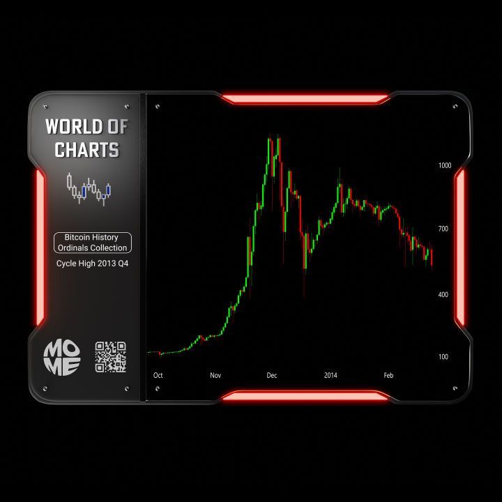 inscription a2df0952d5f33e5ca505e0e07be3f8b2c3e1294f9bbc8ca4b16b537ab070f586i0